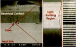 Room-Temperature 9.5 Î¼m Quantum Cascade Laser Produces more than 100 mW
