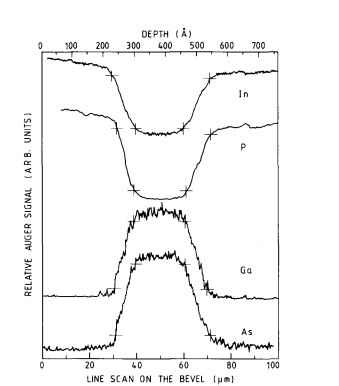 An accurate method to check chemical interfaces of epitaxial III‐V compounds