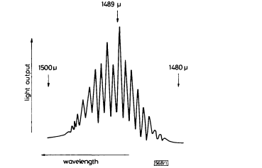 1-5 jim ROOM-TEMPERATURE PULSED OPERATION OF GalnAsP/lnP DOUBLE HETEROSTRUCTURE GROWN BY LP MOCVD