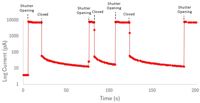UVC communication with (Al)Ga₂O₃ photodetectors & a Q-switched solid-state laser including demonstration of a Rayleigh-scattering-based NLOS link