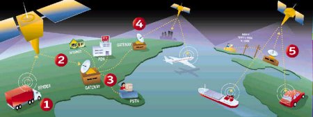 free space optical communication using laser