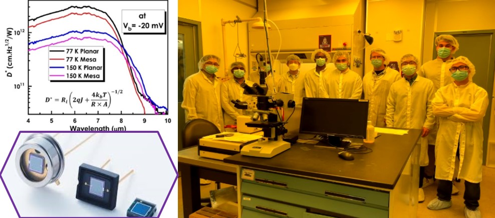 Latest in photodetector technology